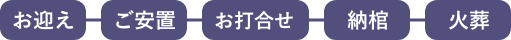 火葬式プランの流れのご紹介 お迎え→ご安置→火葬