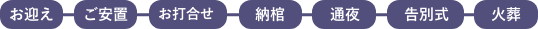特別プランの流れのご紹介 お迎え→ご安置→お通夜→告別式→火葬